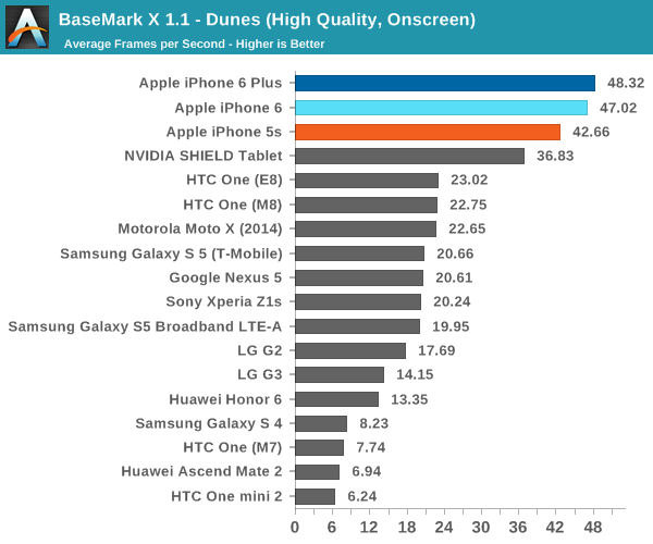 ƻiphone6?iPhone6ʷȫ(Ҫʲô)