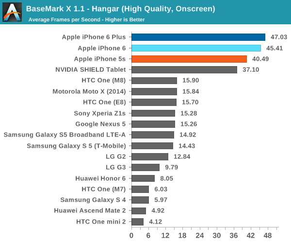 iPhone 6ʷȫ⣺ҪɶУ