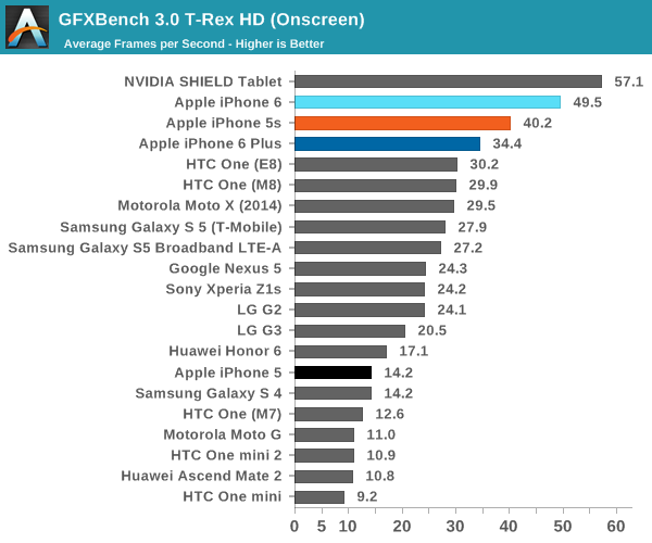 iPhone 6ʷȫ⣺ҪɶУ