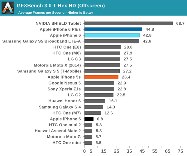 iPhone 6ʷȫ⣺ҪɶУ