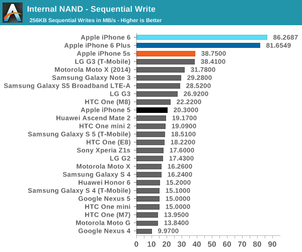 iPhone 6ʷȫ⣺ҪɶУ