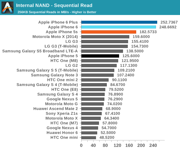 iPhone 6ʷȫ⣺ҪɶУ