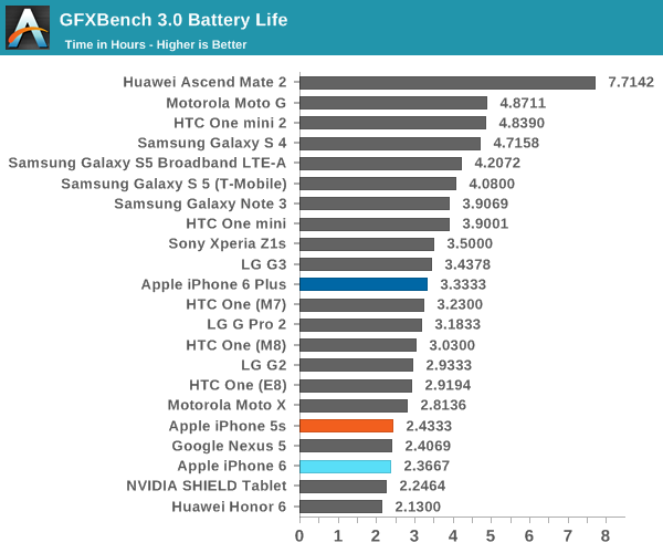 iPhone 6ʷȫ⣺ҪɶУ