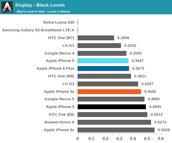 iPhone 6ʷȫ⣺ҪɶУ