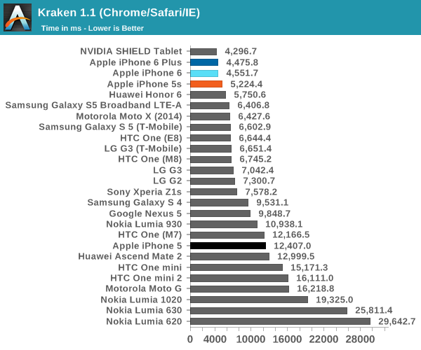 iPhone 6ʷȫ⣺ҪɶУ