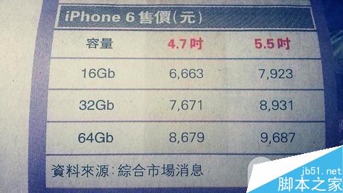 ۰iPhone6۸Ƕ 4.7/5.5ۼΪ5280/6278Ԫ