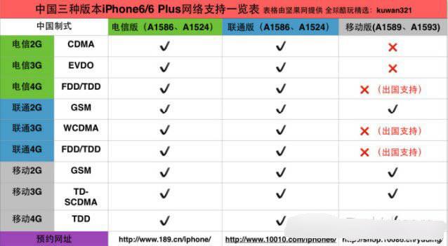 iPhone6PlusаôiPhone6/PlusͼĽ_ֻ_ֻѧԺ_վ