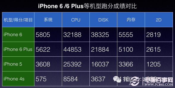 iPhone6PlusаôiPhone6/PlusͼĽ_ֻ_ֻѧԺ_վ