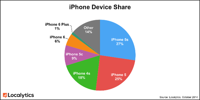 iPhone6ʤ6Plus  Plusʹʱ