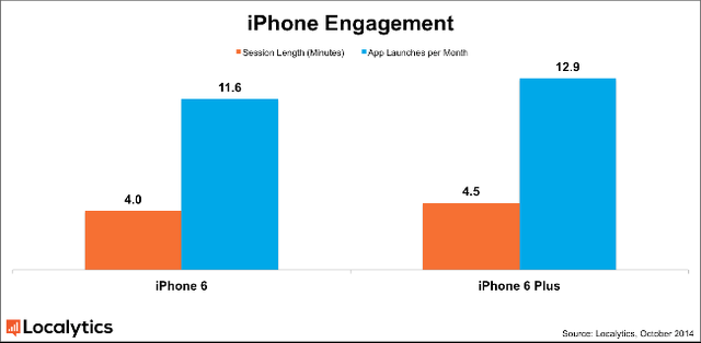 iPhone 6Plus ʹʱ