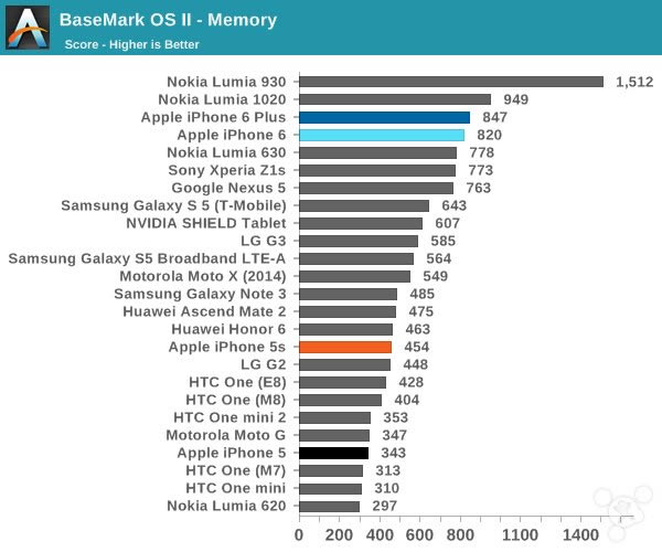 ƻiPhone6ôiPhone6ʷȫרҵ_ֻ_ֻѧԺ_վ