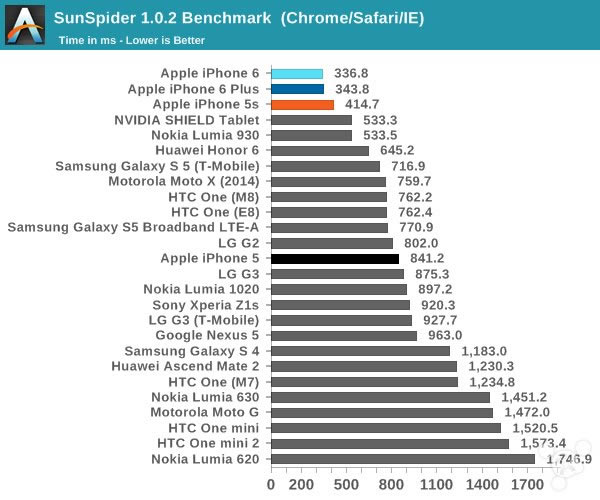 ƻiPhone6ôiPhone6ʷȫרҵ_ֻ_ֻѧԺ_վ