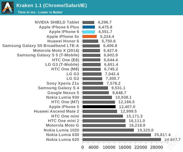 ƻiPhone6ôiPhone6ʷȫרҵ_ֻ_ֻѧԺ_վ