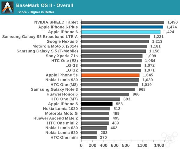 ƻiPhone6ôiPhone6ʷȫרҵ_ֻ_ֻѧԺ_վ