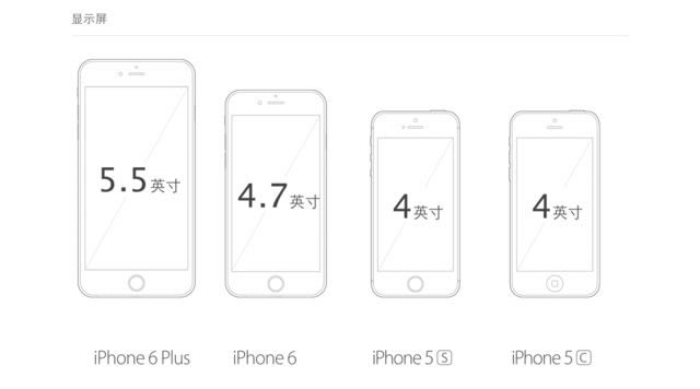 ƻiPhone6ȫ 