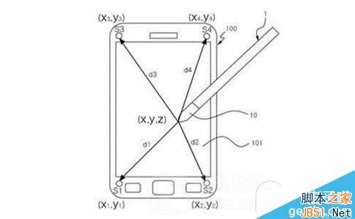 note4iphone6һãnote4iphone6áԱ