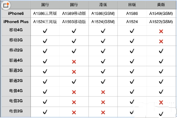 iphon6а汾һЩiphone6а汾_ֻѶ