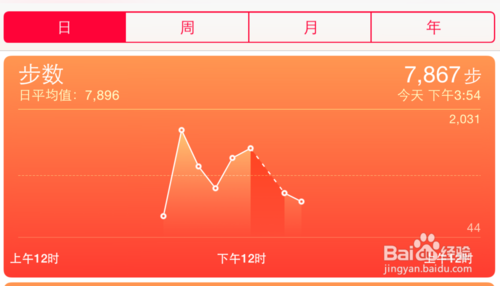 ƻiPhone6Ӧôر?_Գʶ_Ի_վ