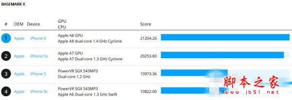 iphone6ܷǶ iphone6iphone5sֲܷԶԱ