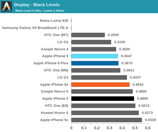 ƻiPhone6ôiPhone6ʷȫרҵ_ֻ_ֻѧԺ_վ