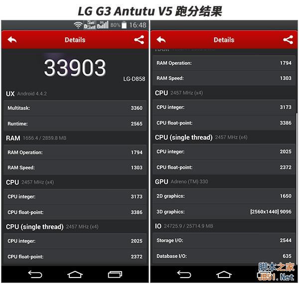 LG G3ϵͳ