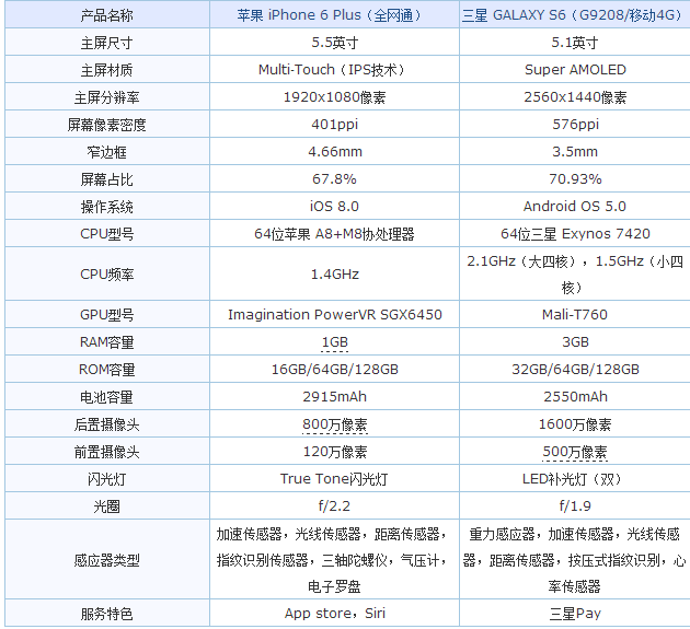 S6iPhone6ĸ S6iPhone6Աͼ_ֻ_ֻѧԺ_վ