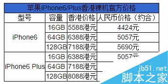 ۰ƻiPhone 6/iPhone 6 Plusռ̳