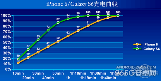 S6iPhone6ĸ?ֻϸԱ_ֻ_ֻѧԺ_վ