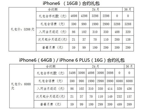 iphone6ô?iPhone6Ӧ֪_ƻֻ_ֻѧԺ_վ