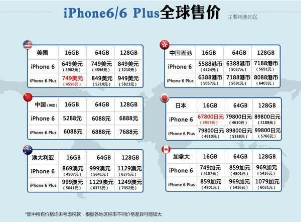 iphone6ι?iPhone6Ӧ֪