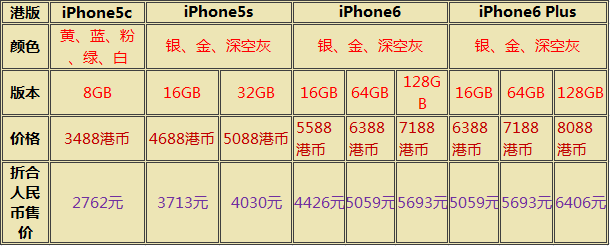 iPhone6/Plus/5c/5s ַӾ˭ 