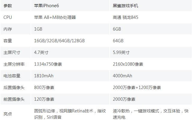 ƻiPhone6Ϸֻһ iPhone6Ա