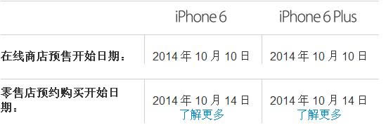 ιiPhone6/6 plus ƻٷiPhone6ԤԤ