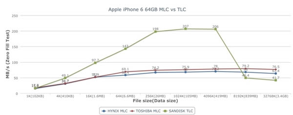 64GB iPhone6 TLC/MLCܲ_ƻֻ_ֻѧԺ_վ