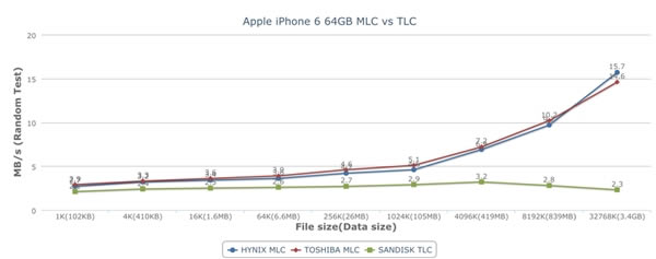 64GB iPhone6 TLC/MLCܲ_ƻֻ_ֻѧԺ_վ