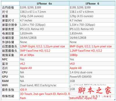 iphone6s/6s plusiphone6/6 plusк1