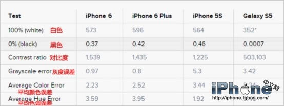 iPhone6/6 Plus/iPhone5s/S5˭Ļãֱʺã_ֻѶ