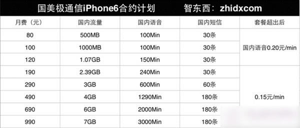 iPhone6Լļһ㣿ӪiPhone 6Լռ_ƻֻ_ֻѧԺ_վ