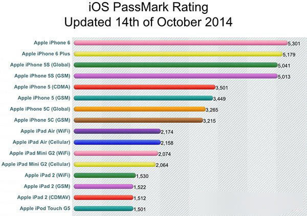 iPhone6PlusаôiPhone6/PlusͼĽ_ֻ_ֻѧԺ_վ