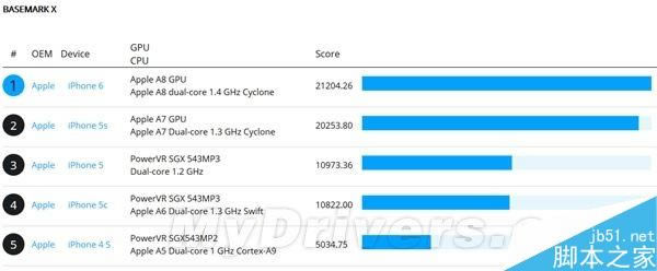 iPhone 6ܷع⣺Ҳ̫ˣ