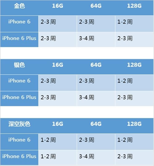 iPhone6/iPhone6 Plusһ6 Plus64G汾