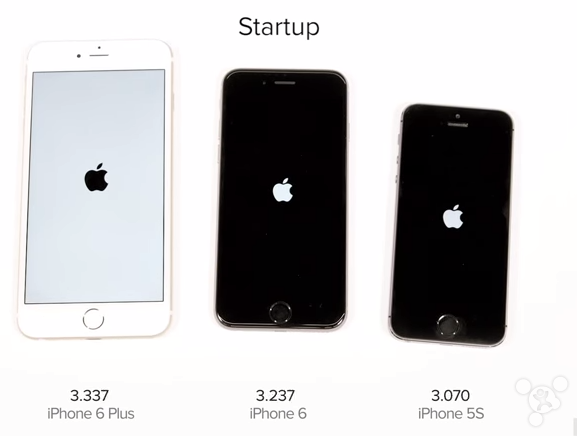 iphone6/6 plus /5s˭?ٶȶԱȲ(Ƶ)