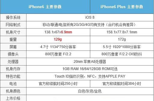 iPhone6м汾iPhone6iPhone6 PlusԱ_ƻֻ_ֻѧԺ_վ