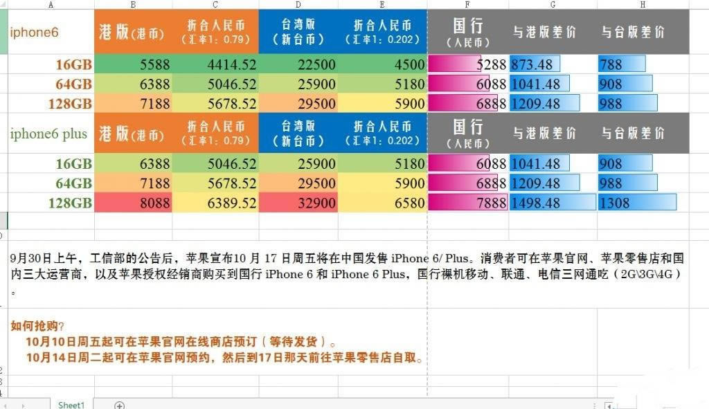 iphone6/6 plusаǮ iphone6/iphone6 plusк͸̨۸Աͼ_ƻֻ_ֻѧԺ_վ