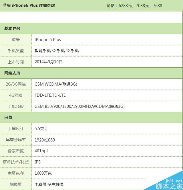 iPhone 6/iPhone6 Plusϸúۼһ_ƻֻ_ֻѧԺ_վ