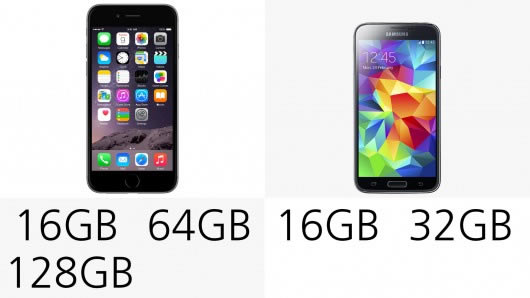 iPhone6 PlusGalaxy S5ĸ iPhone6 PlusGalaxy S5ϸԱ_ƻֻ_ֻѧԺ_վ