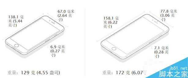 iPhone6 PlusiPhone6к ۸ùȫλԱ