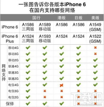 ĸ汾ʺԼ?հ۰iPhone6/6 plusѡȫԻ_ƻֻ_ֻѧԺ_վ