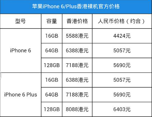 iphone6iPhone6_Plusĸ