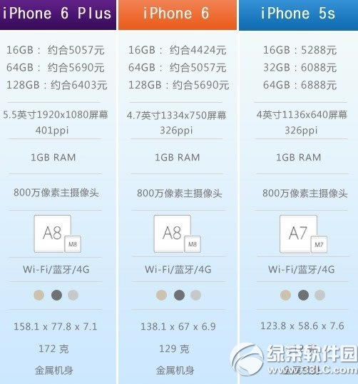 iphone6iphone5sЩiphone65s1